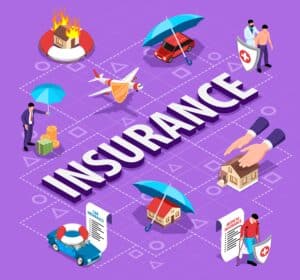 The Paramount Importance of Auto Insurance in 2023