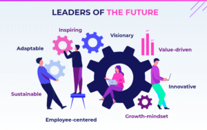 Empowering Leadership: Building Trust, Accountability, and High-Performing Teams