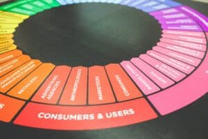 7 reasons why small businesses should use social media for marketing