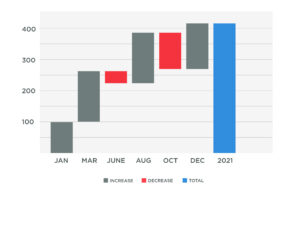 Waterfall Charts: The Ultimate Marketing Graph