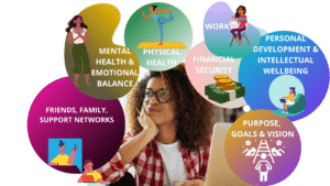 Prioritising Employee Well-being: