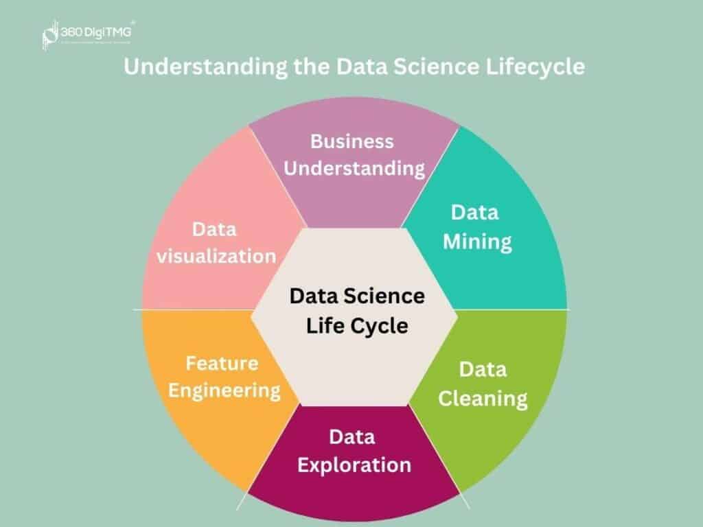 Prepare for A Successful Performance Evaluation As A Data Scientist in 2024