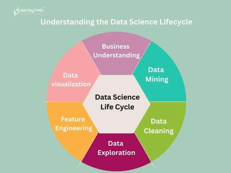 Prepare for A Successful Performance Evaluation As A Data Scientist in 2024